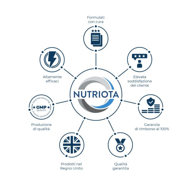 Acido alfa lipoico ALA 500 mg - 180 capsule - Adatto per vegani integratore alimentare - Prodotto da Nutriota - Image 6